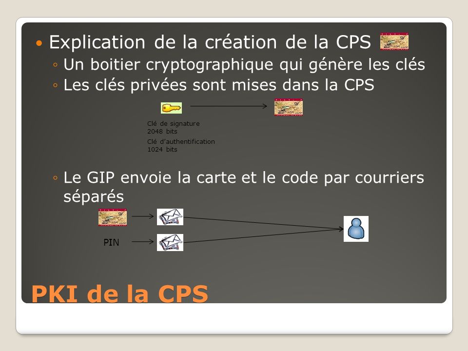 PKI de la CPS Explication de la création de la CPS
