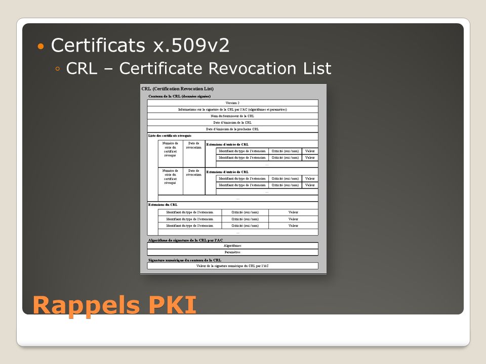 Certificats x.509v2 CRL – Certificate Revocation List Rappels PKI