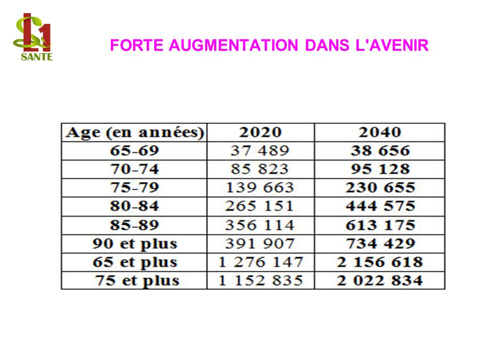 FORTE AUGMENTATION DANS L AVENIR