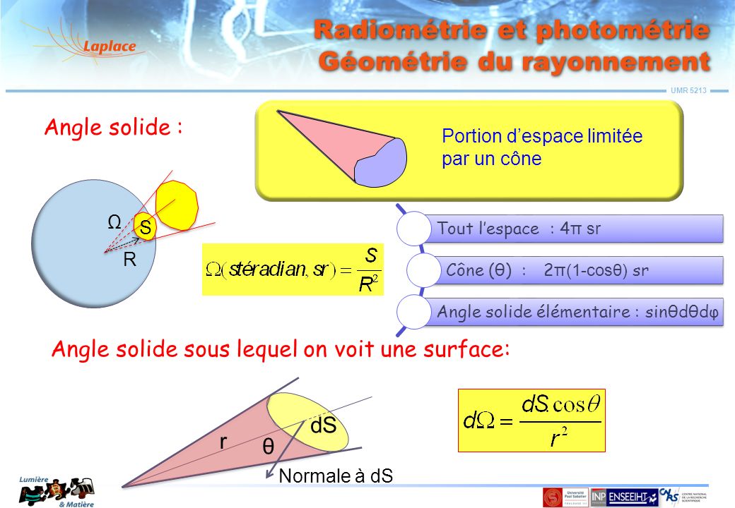 Radiométrie et photométrie Géométrie du rayonnement