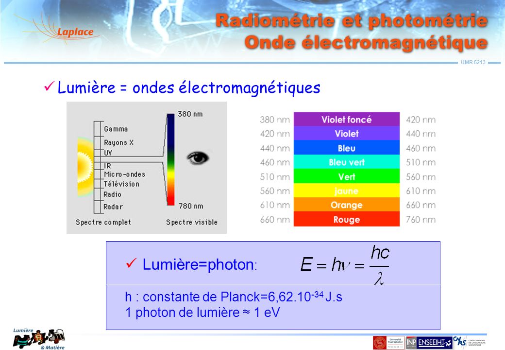 Radiométrie et photométrie Onde électromagnétique
