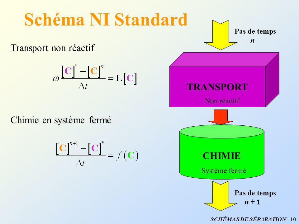 Schéma NI Standard Transport non réactif TRANSPORT