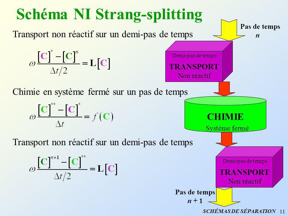 Schéma NI Strang-splitting