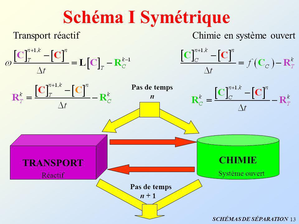 Schéma I Symétrique Transport réactif Chimie en système ouvert