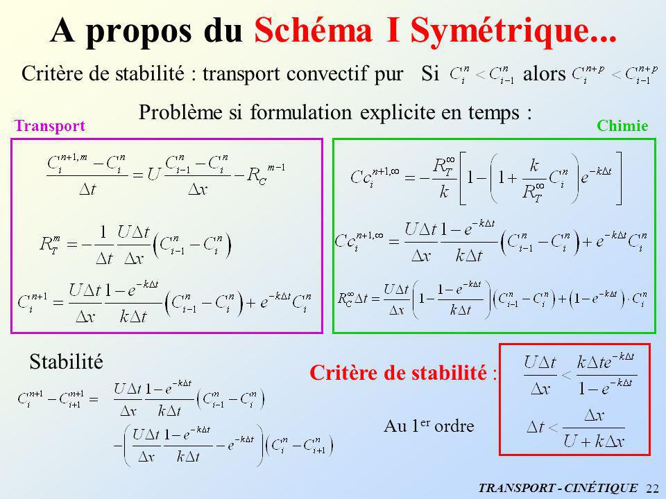 A propos du Schéma I Symétrique...