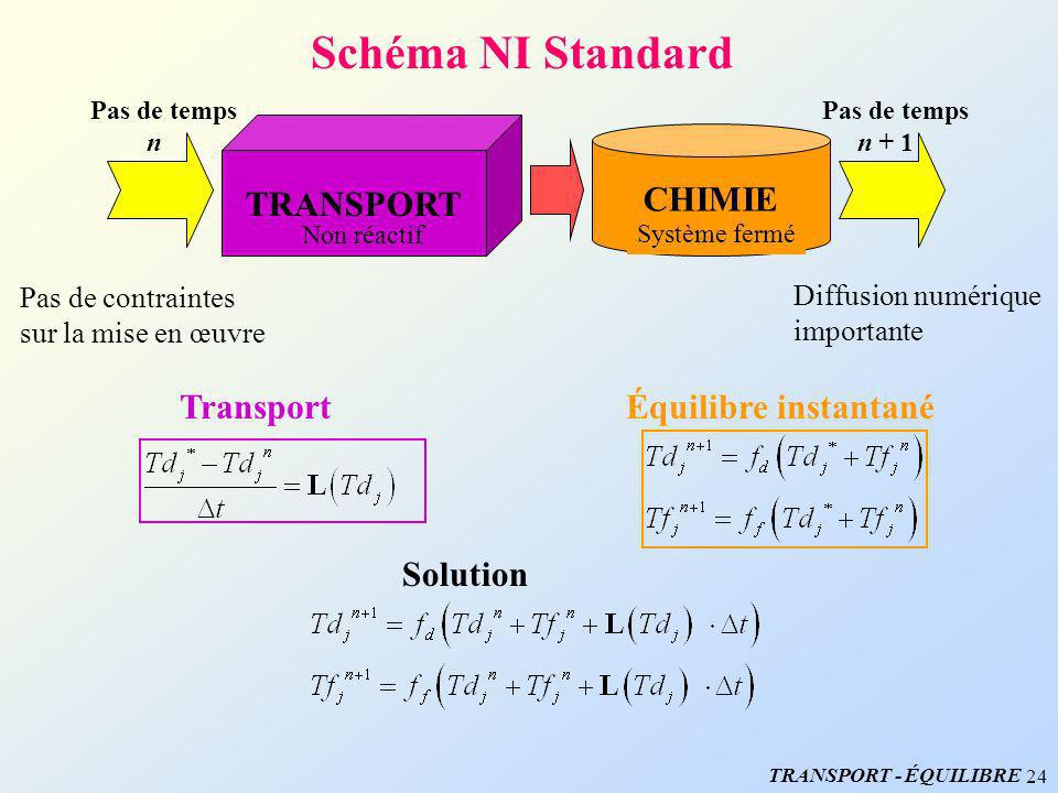 Schéma NI Standard TRANSPORT CHIMIE Transport Équilibre instantané