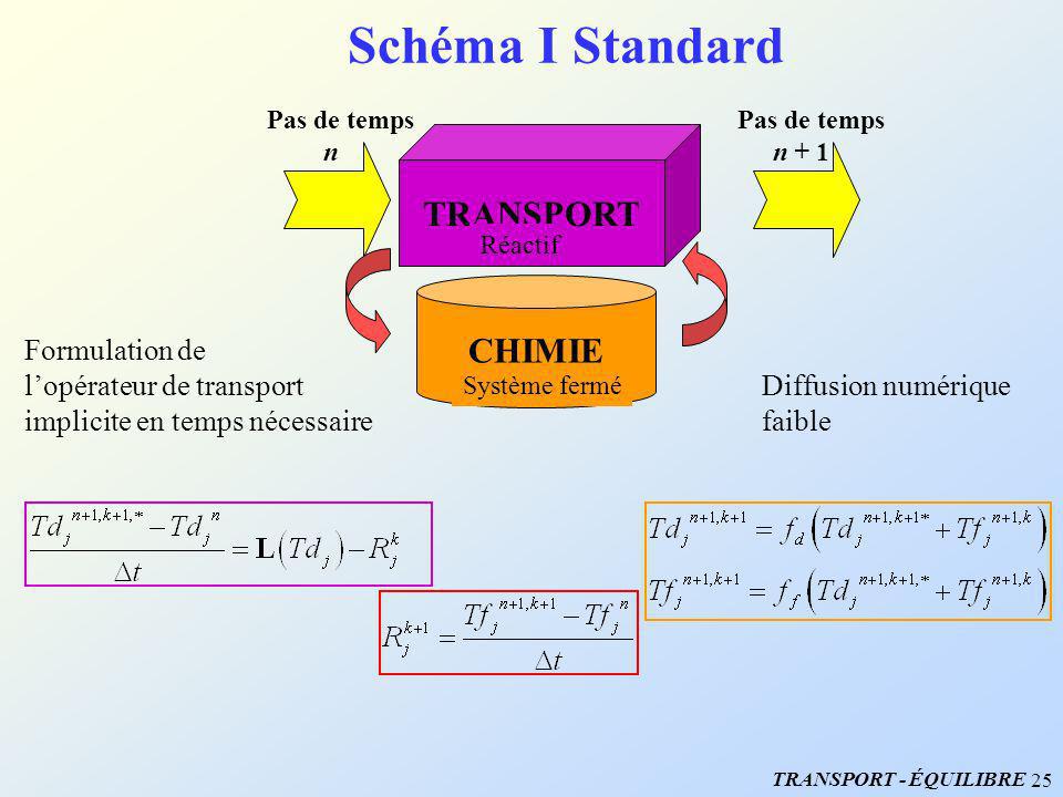 Schéma I Standard TRANSPORT CHIMIE Formulation de