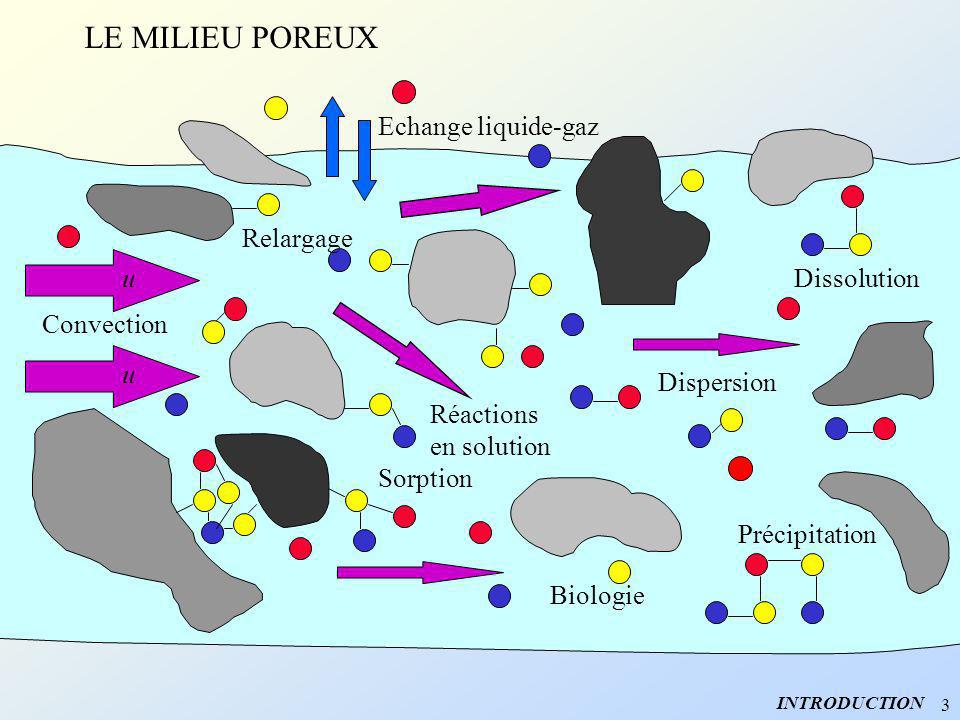 LE MILIEU POREUX Echange liquide-gaz Dispersion Dissolution
