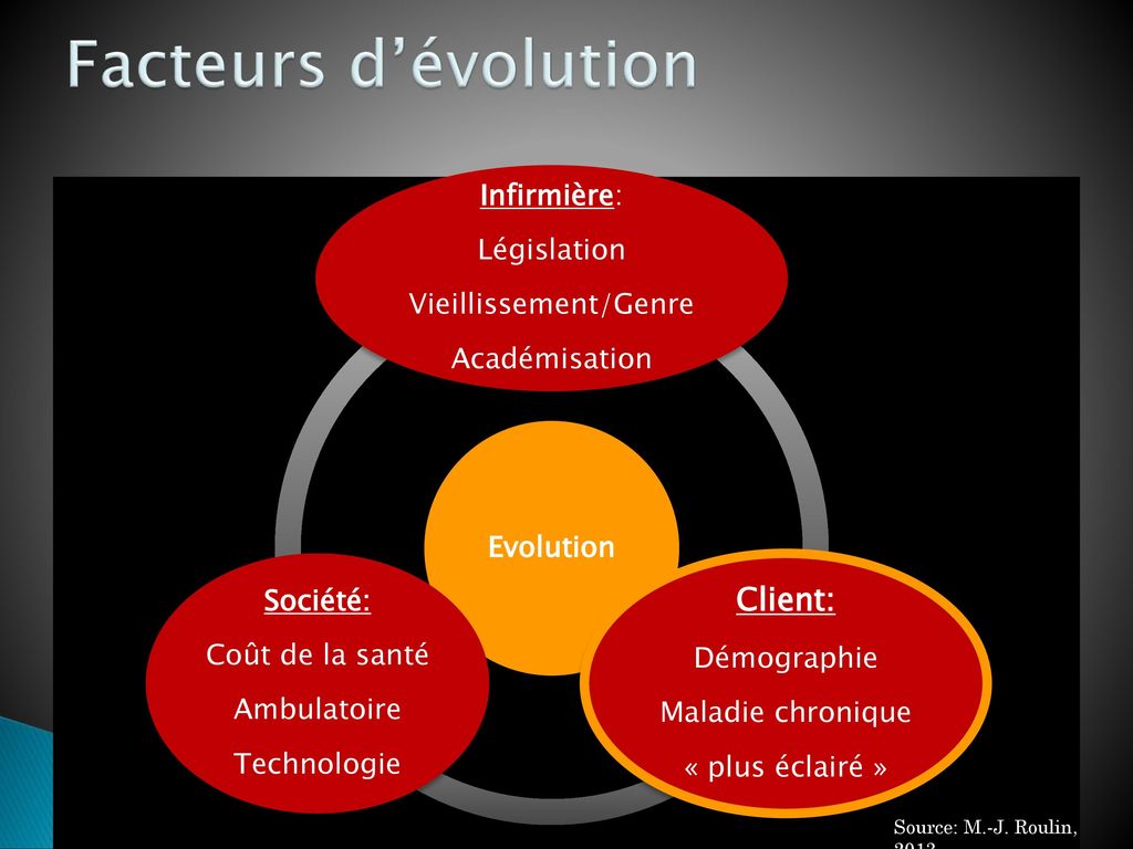 La Place De L Infirmiere Specialiste Clinique En Infectiologie Ppt Telecharger