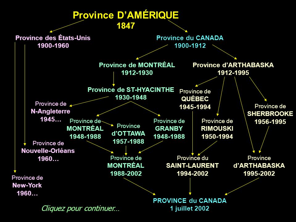 Province D’AMÉRIQUE 1847 Cliquez pour continuer…