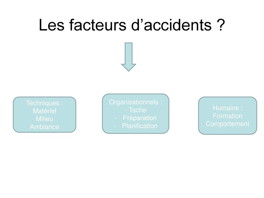 Les facteurs d’accidents