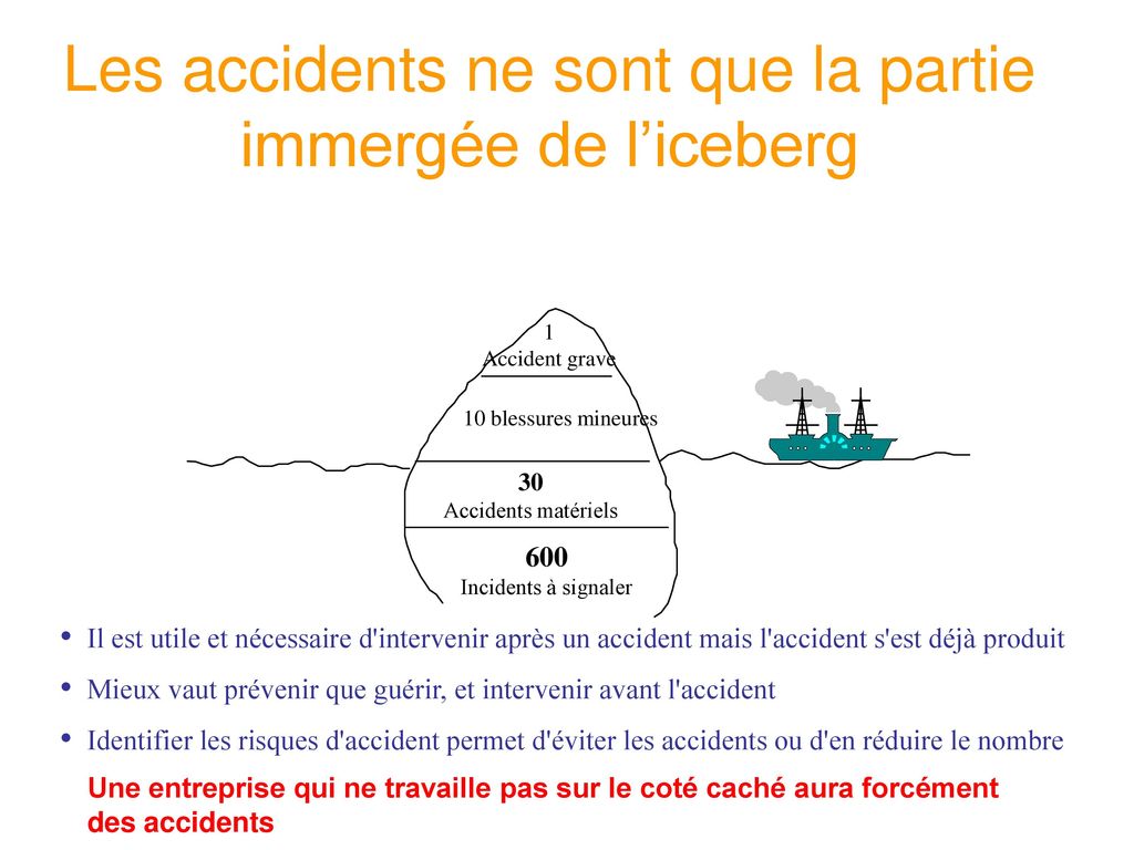 Les accidents ne sont que la partie immergée de l’iceberg