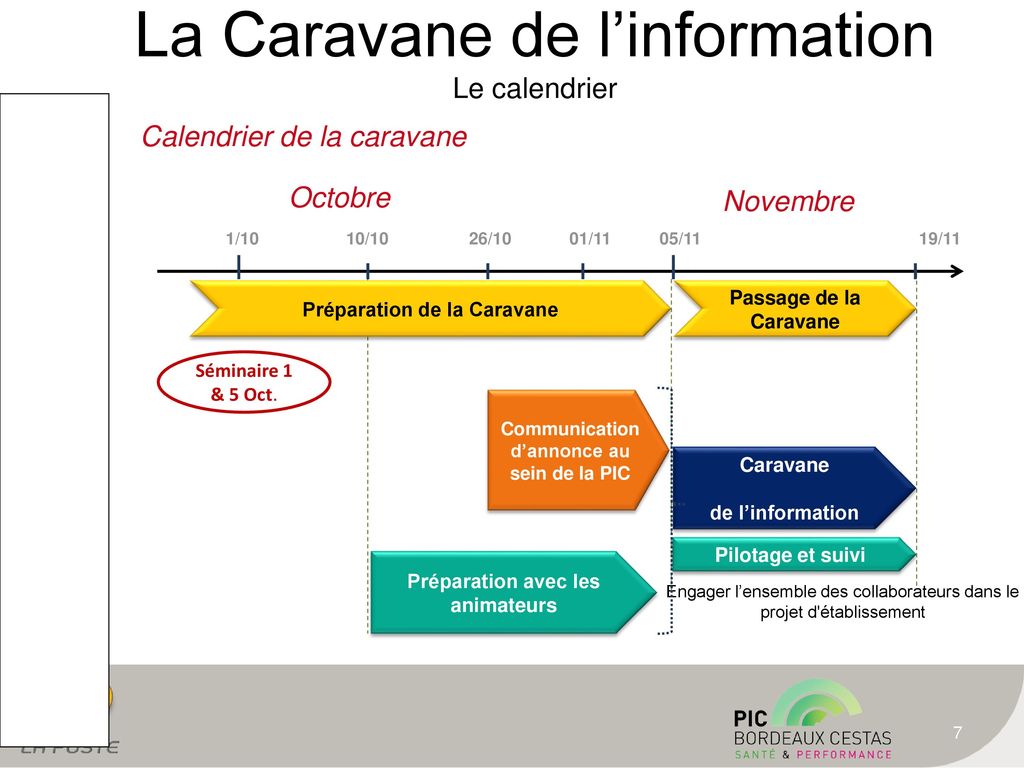La Caravane de l’information Le calendrier
