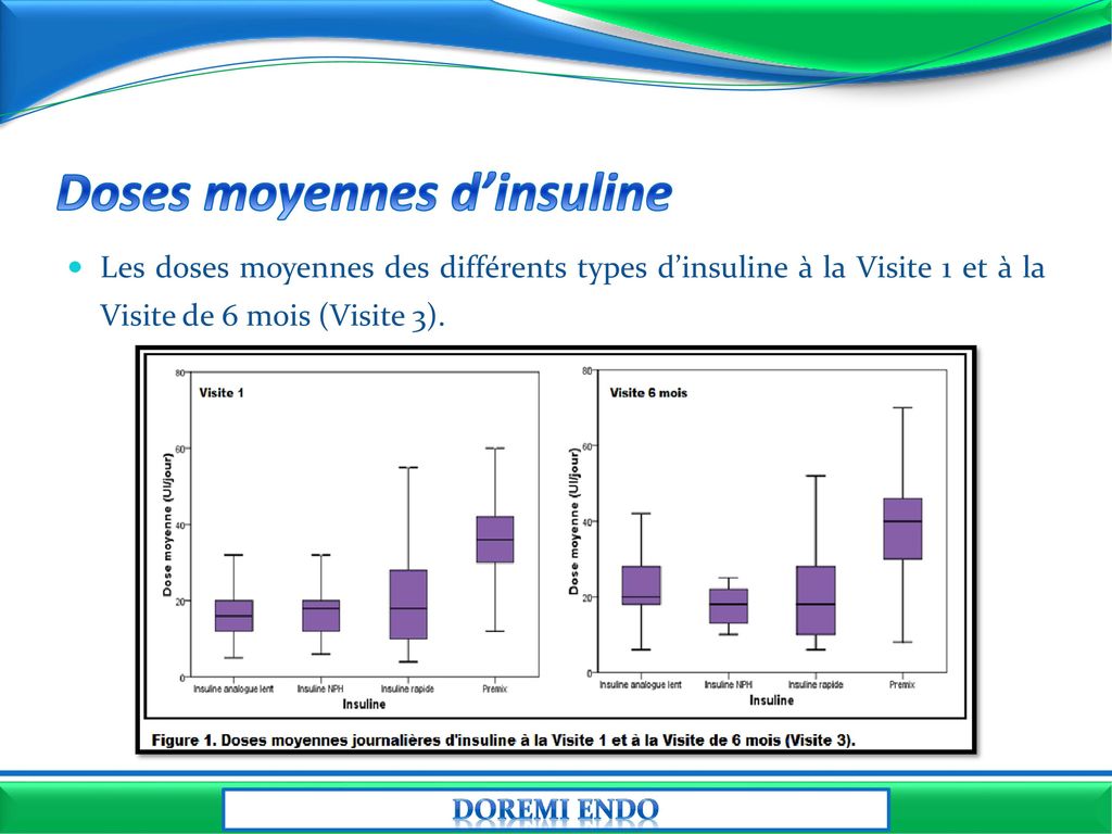 Doses moyennes d’insuline