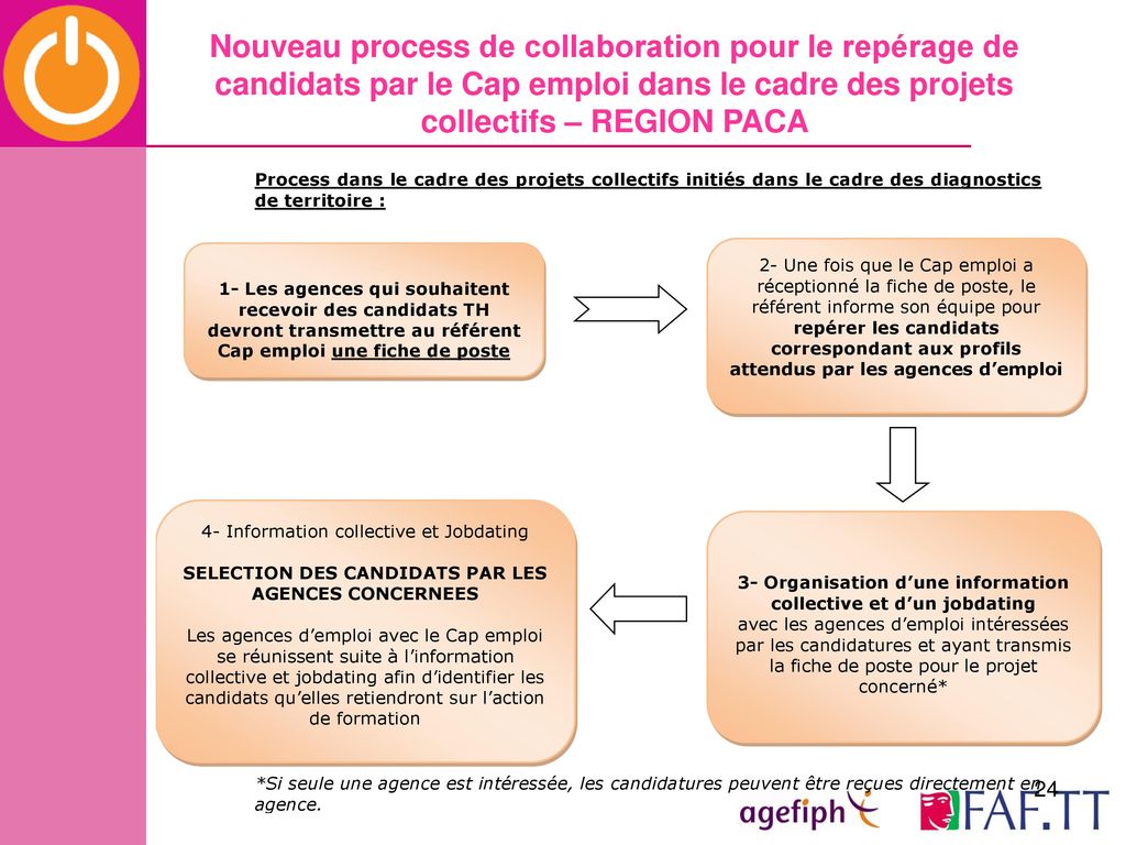 Nouveau process de collaboration pour le repérage de candidats par le Cap emploi dans le cadre des projets collectifs – REGION PACA