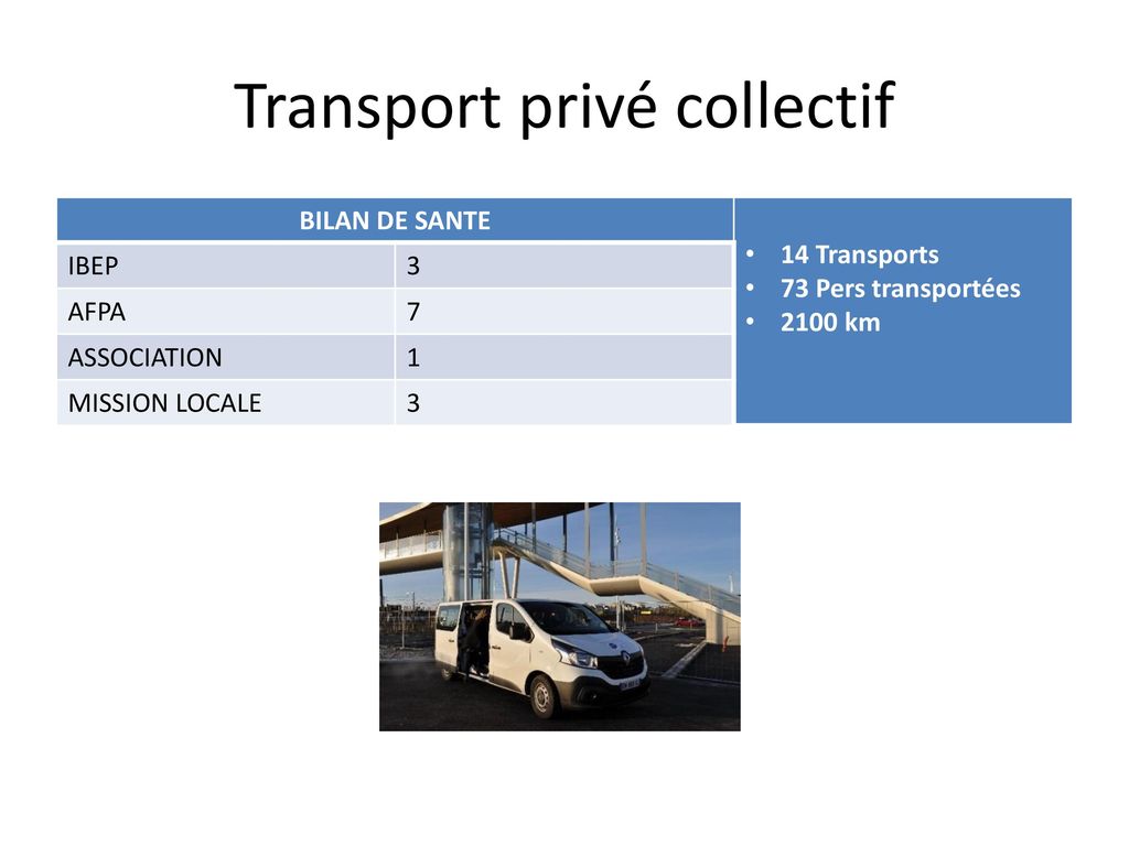 Transport privé collectif