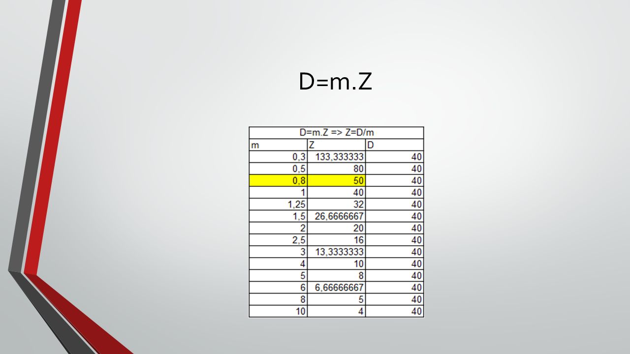 D=m.Z