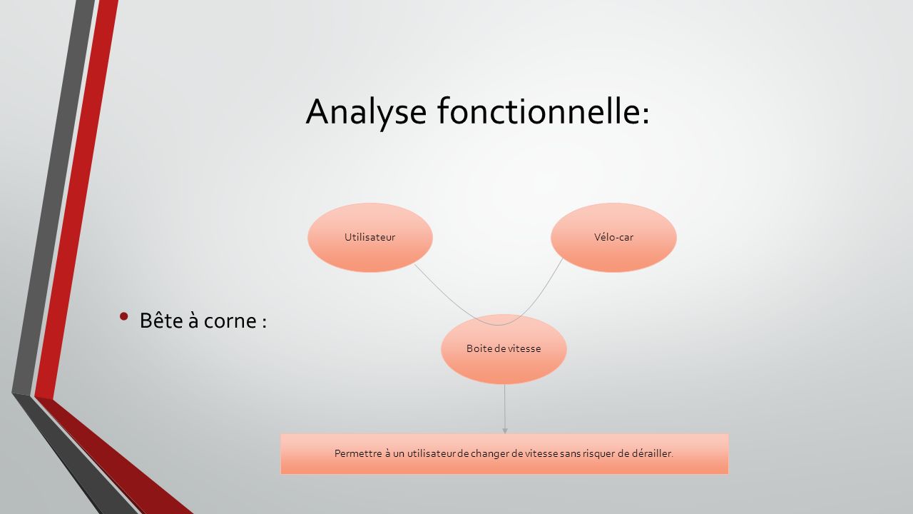 Analyse fonctionnelle: