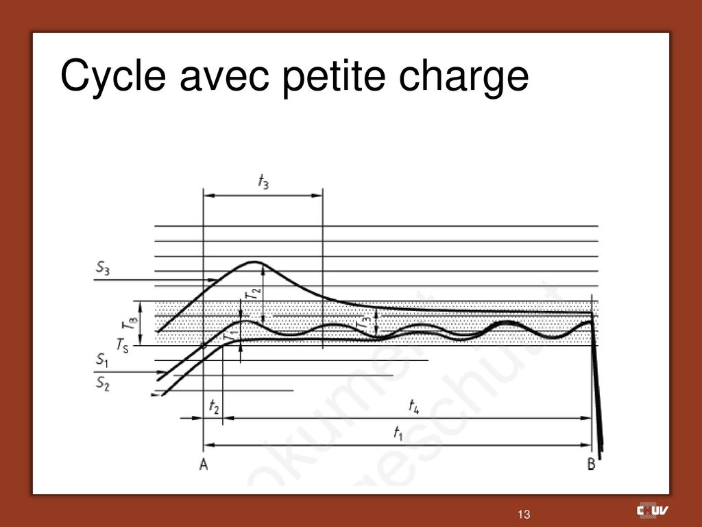 Cycle avec petite charge