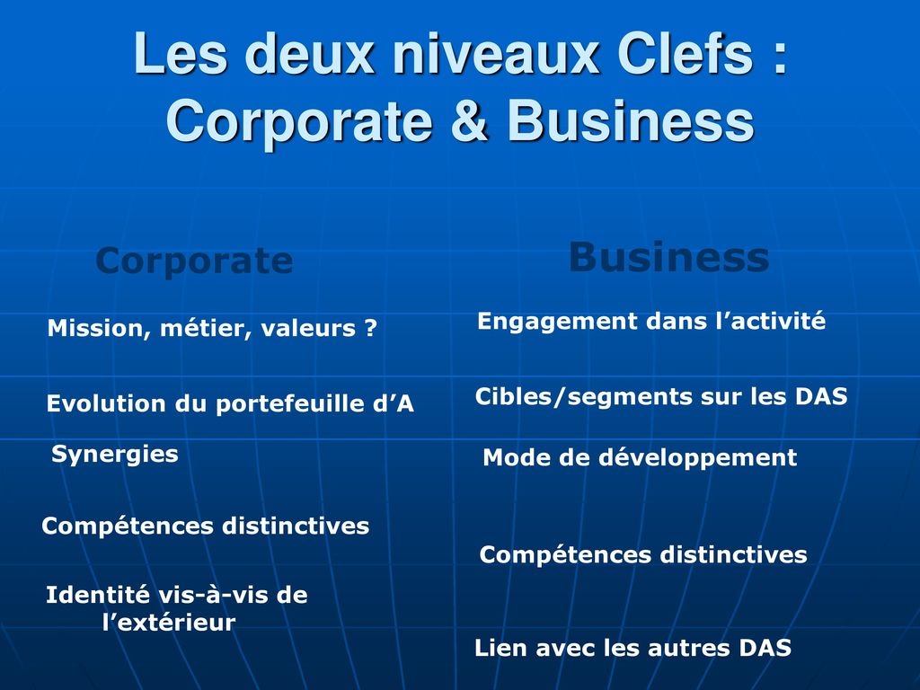 Les deux niveaux Clefs : Corporate & Business