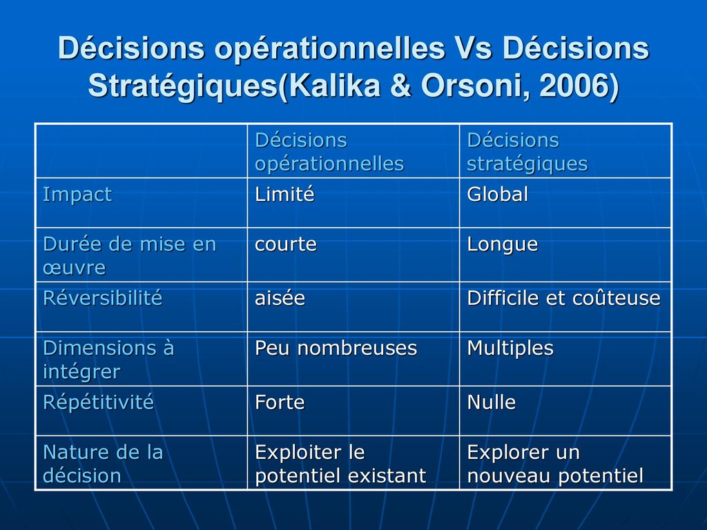 Décisions opérationnelles Vs Décisions Stratégiques(Kalika & Orsoni, 2006)