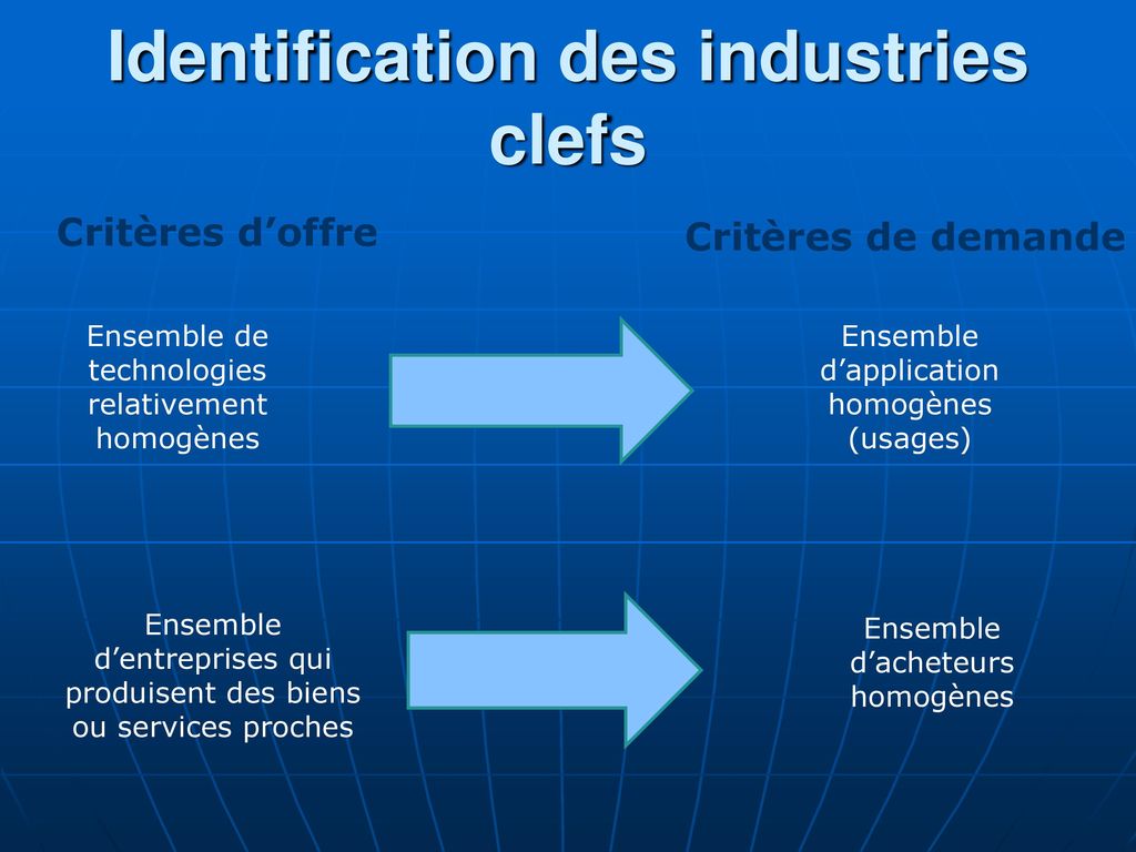Identification des industries clefs