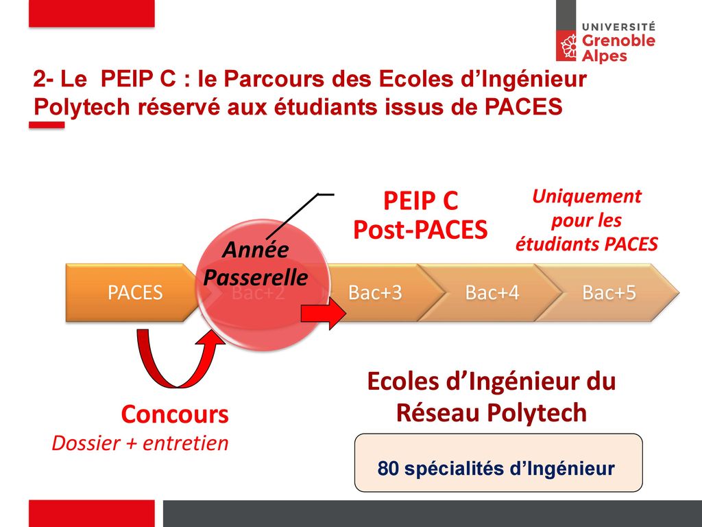 Une L2 spéciale pour les reçus-collés de médecine et les étudiants de prépa  - L'Etudiant