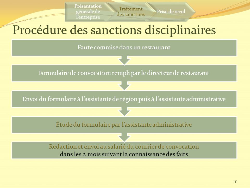 Procédure des sanctions disciplinaires