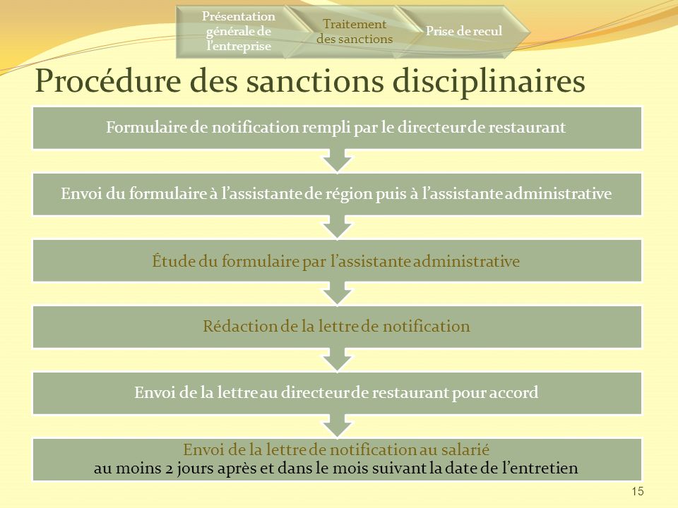 Procédure des sanctions disciplinaires
