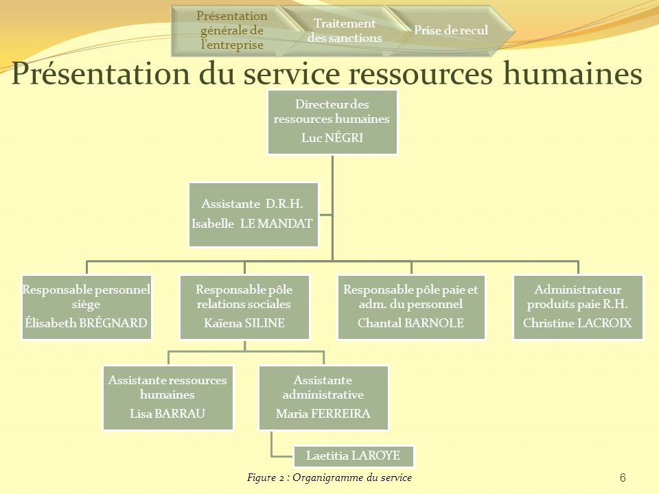 Présentation du service ressources humaines