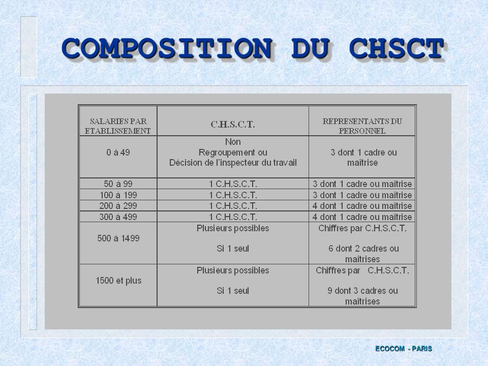 COMPOSITION DU CHSCT ECOCOM - PARIS