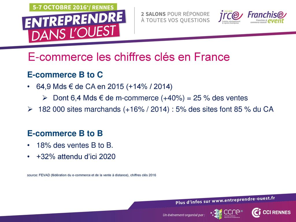 E-commerce les chiffres clés en France