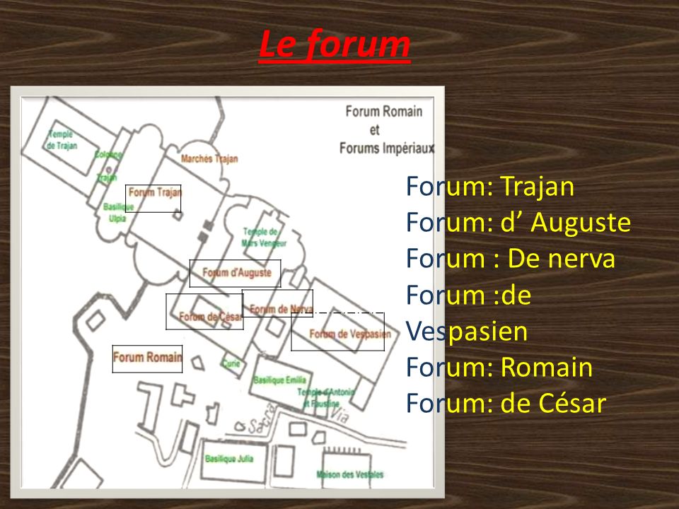 Le forum Forum: Trajan Forum: d’ Auguste Forum : De nerva