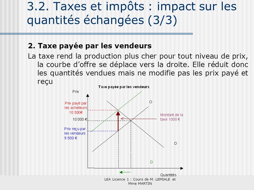3.2. Taxes et impôts : impact sur les quantités échangées (3/3)