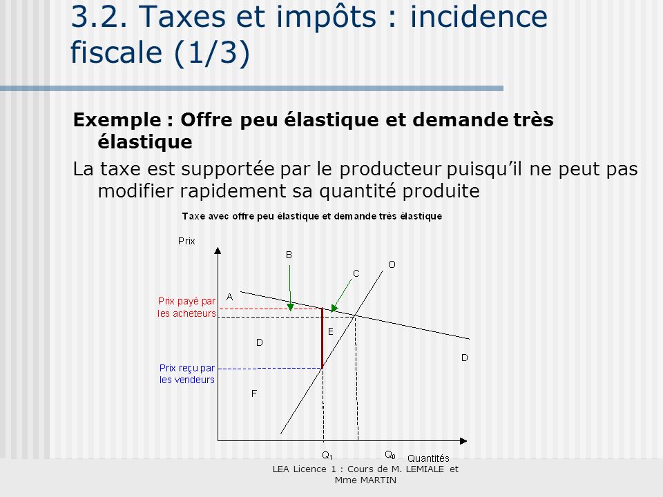 3.2. Taxes et impôts : incidence fiscale (1/3)