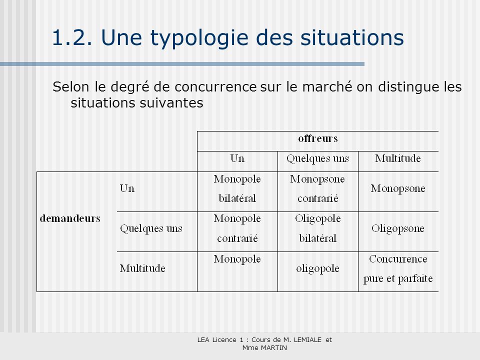 1.2. Une typologie des situations