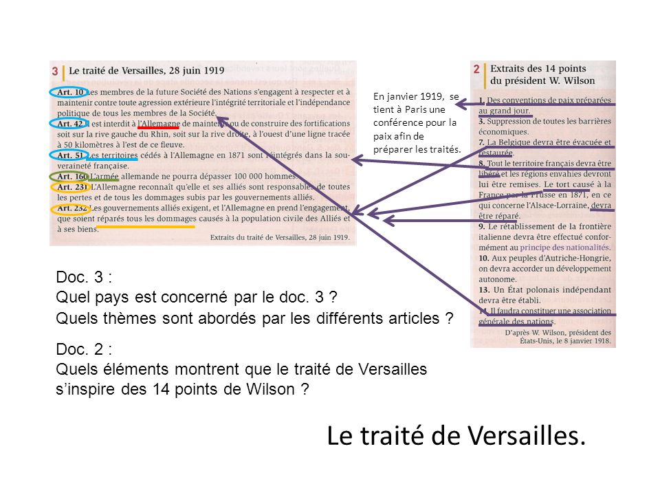 Le traité de Versailles.