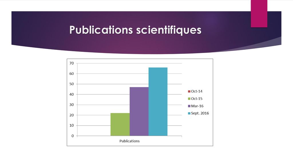 Publications scientifiques