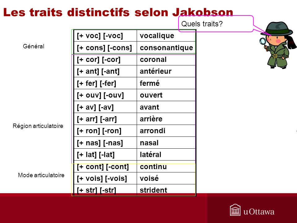 Les traits distinctifs selon Jakobson