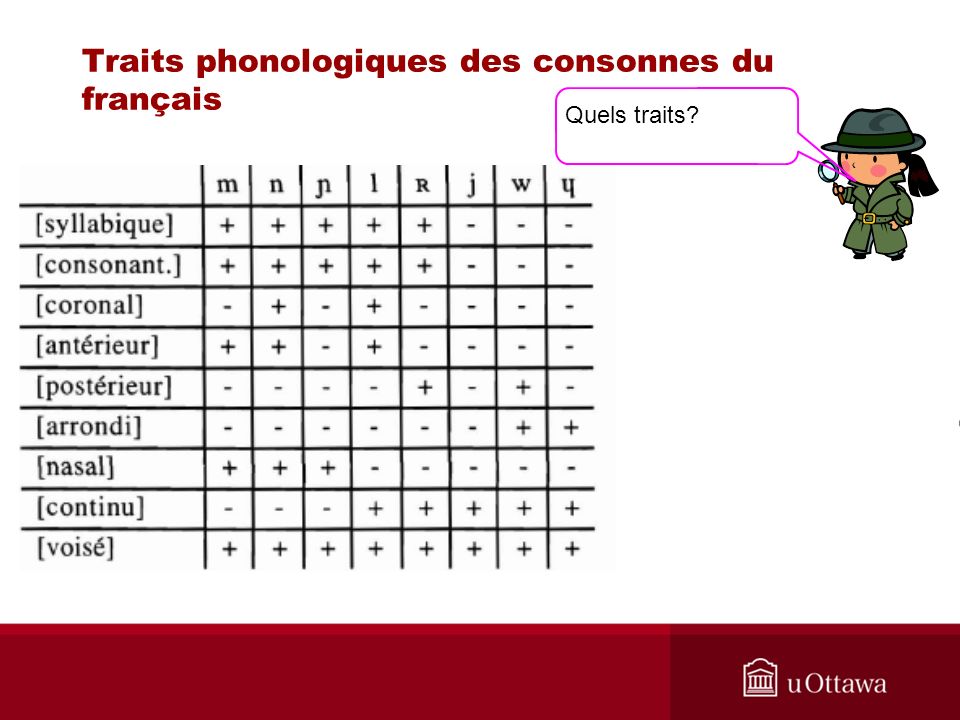 Traits phonologiques des consonnes du français
