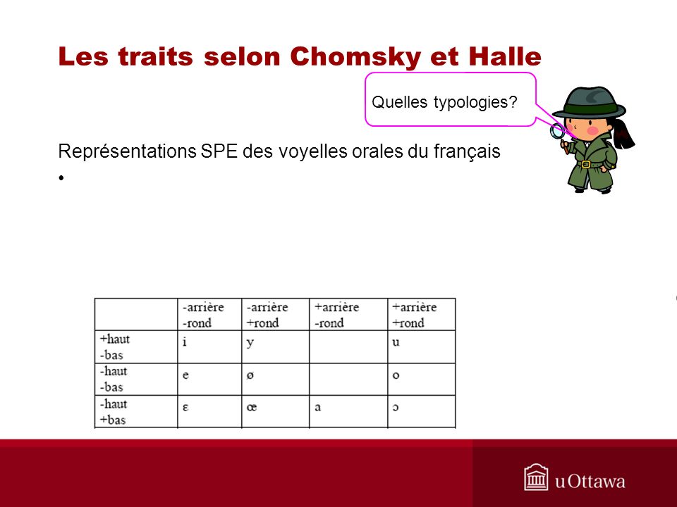 Les traits selon Chomsky et Halle