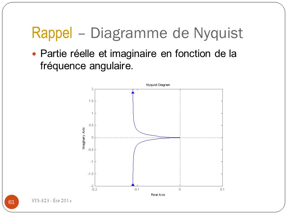 Rappel – Diagramme de Nyquist
