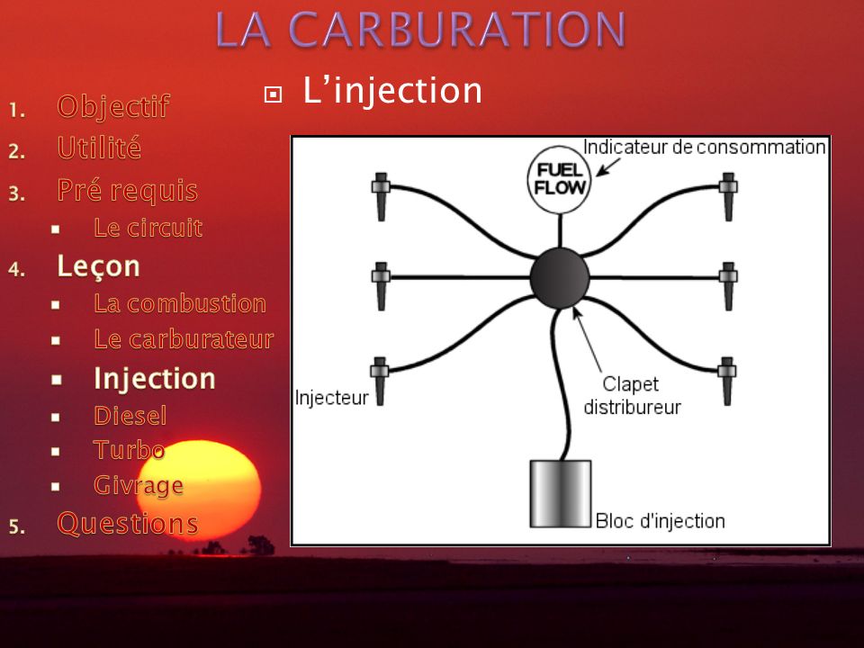 LA CARBURATION L’injection Objectif Utilité Pré requis Leçon Injection
