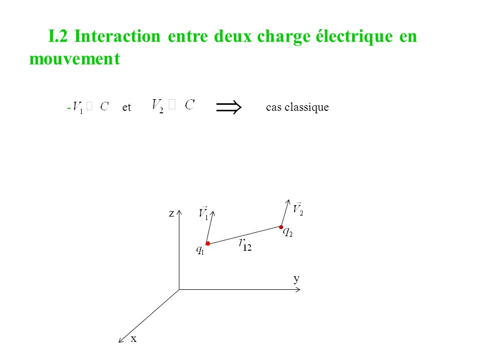 I.2 Interaction entre deux charge électrique en mouvement