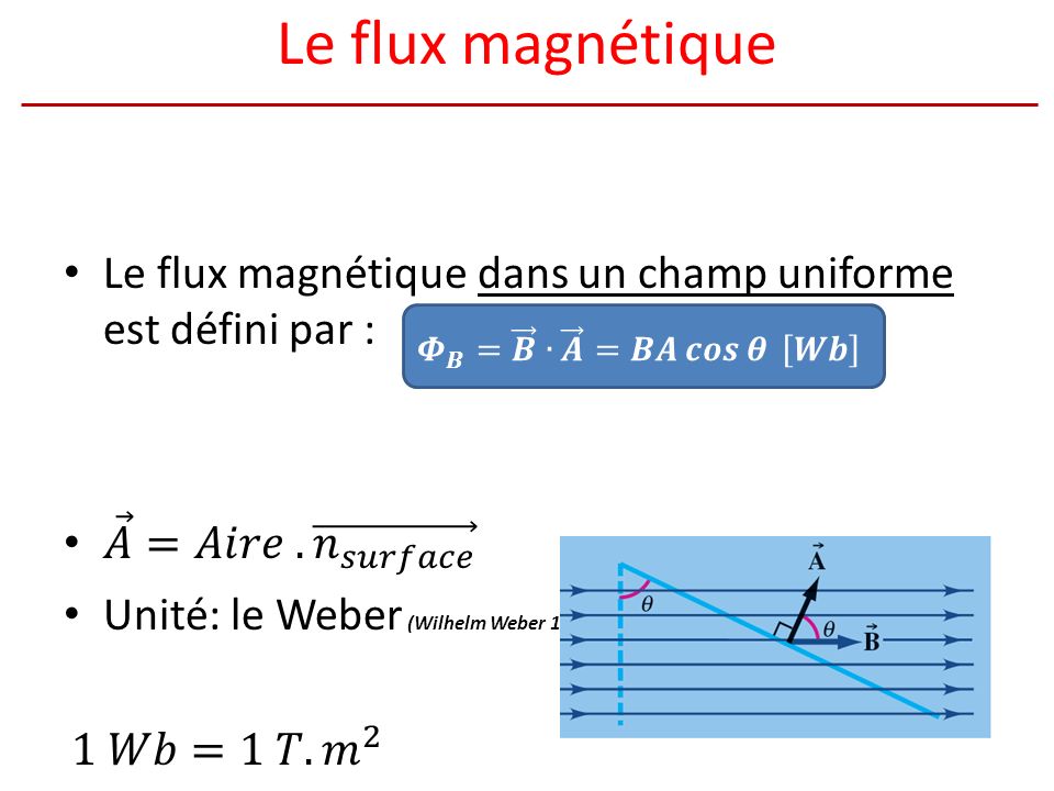 Le flux magnétique Le flux magnétique dans un champ uniforme est défini par : 𝐴 =𝐴𝑖𝑟𝑒 . 𝑛 𝑠𝑢𝑟𝑓𝑎𝑐𝑒.