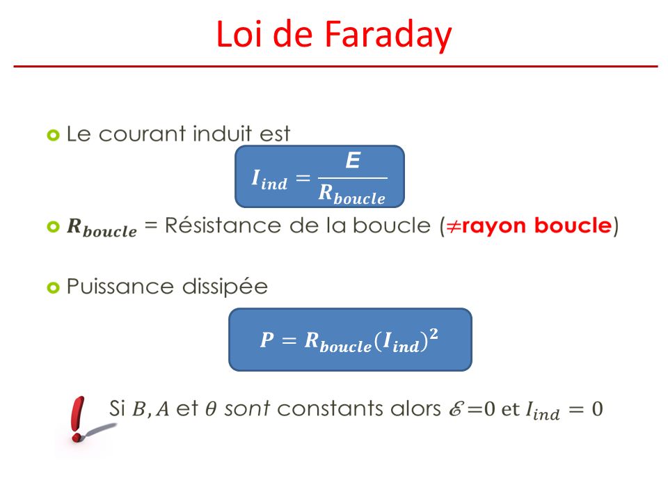 Loi de Faraday 𝑰 𝒊𝒏𝒅 = E 𝑹 𝒃𝒐𝒖𝒄𝒍𝒆 𝑷= 𝑹 𝒃𝒐𝒖𝒄𝒍𝒆 (𝑰 𝒊𝒏𝒅 ) 𝟐