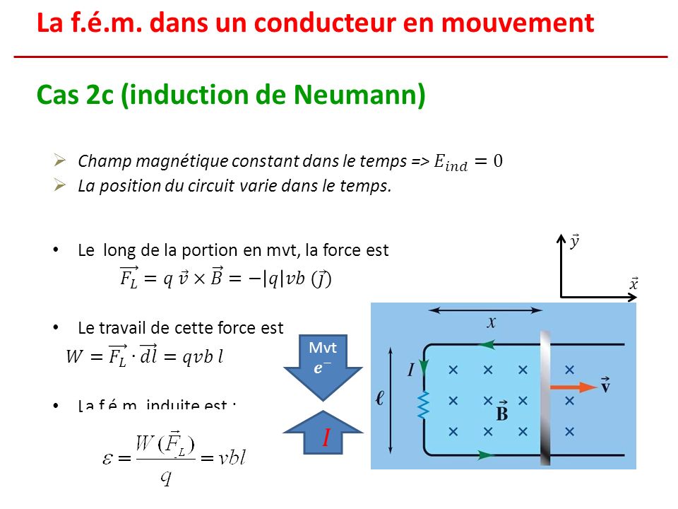 La f.é.m. dans un conducteur en mouvement Cas 2c (induction de Neumann)