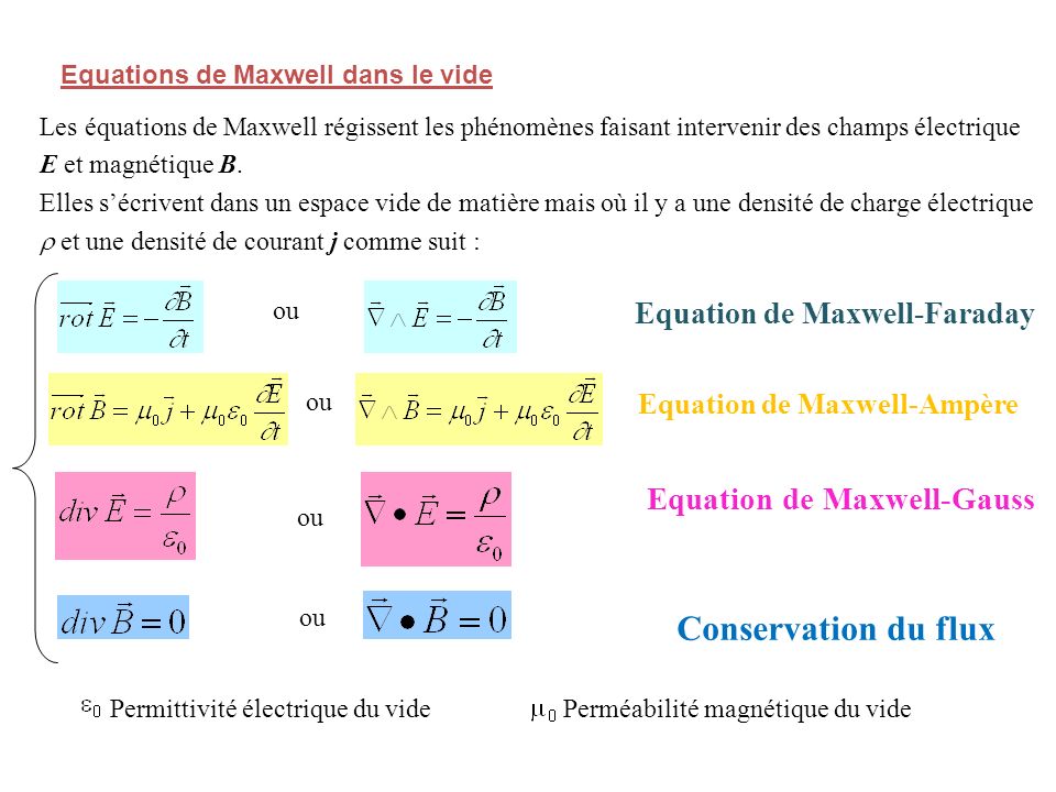 Conservation du flux Equation de Maxwell-Gauss