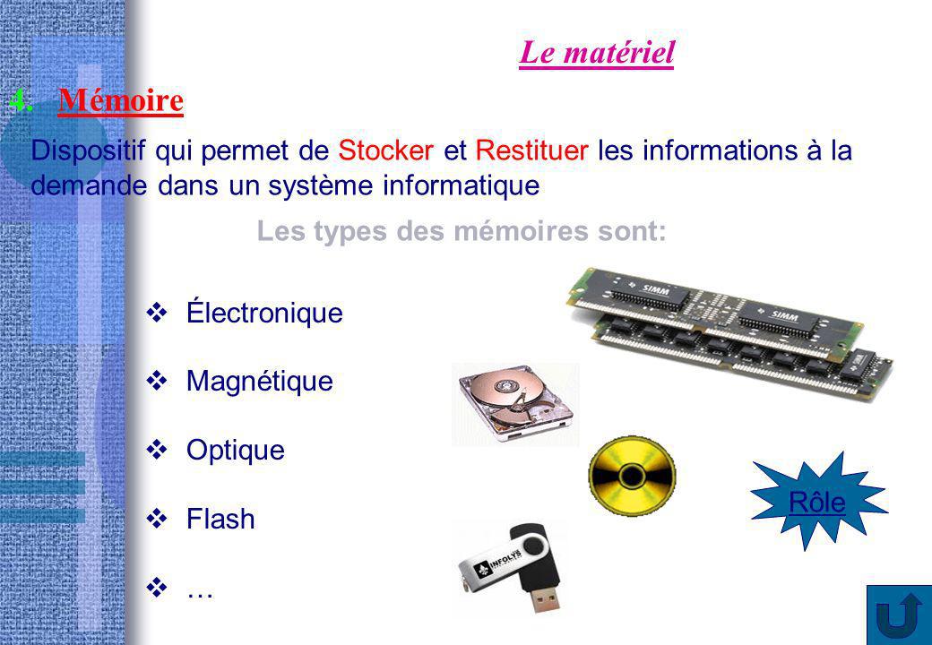 Le matériel Mémoire. Dispositif qui permet de Stocker et Restituer les informations à la demande dans un système informatique.