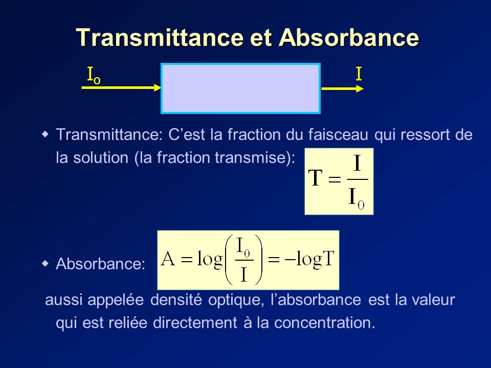 Transmittance et Absorbance